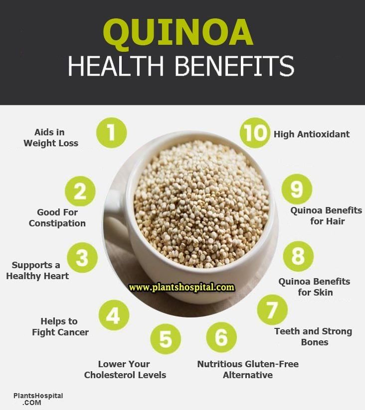 Tida Quinoa Seeds