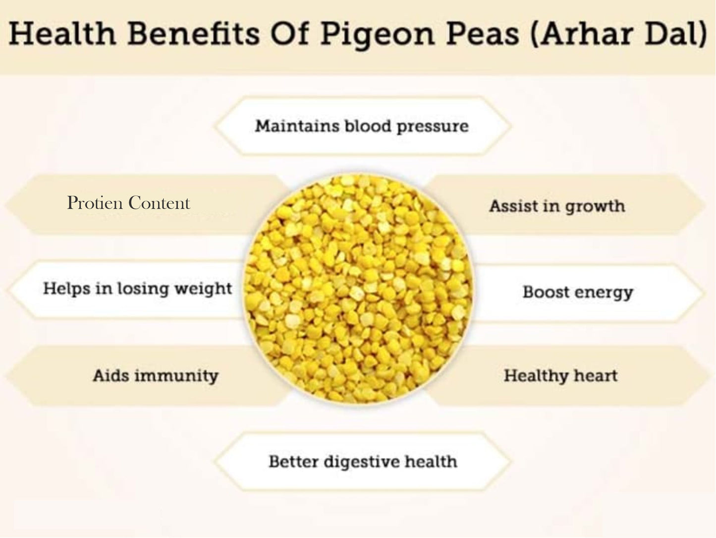 Tida Tur Dal/Arhar Dal/Pigeon Pea / Unpolished